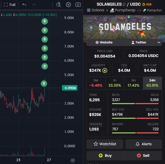 Solana Smart Money Tracking: What’s Behind the Outburst of New Wallet Accumulation?