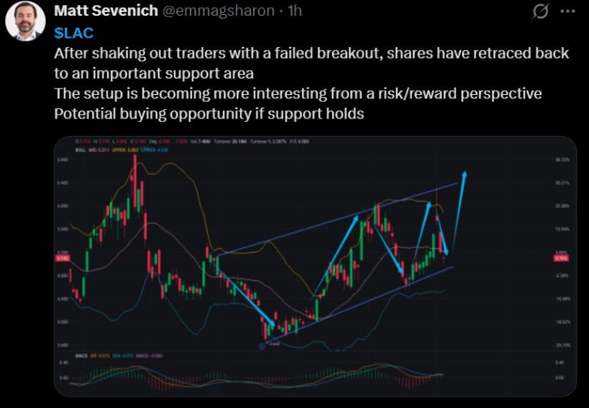 Support Zone Becomes Key Level