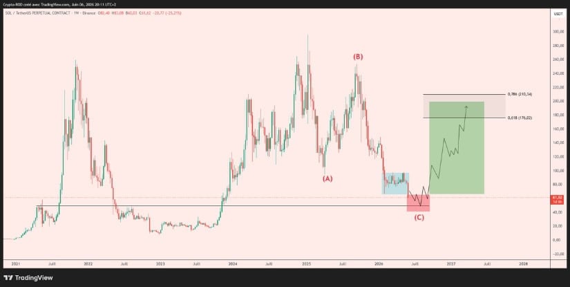 Analyst Sees $50-$40 as a Major Accumulation Zone