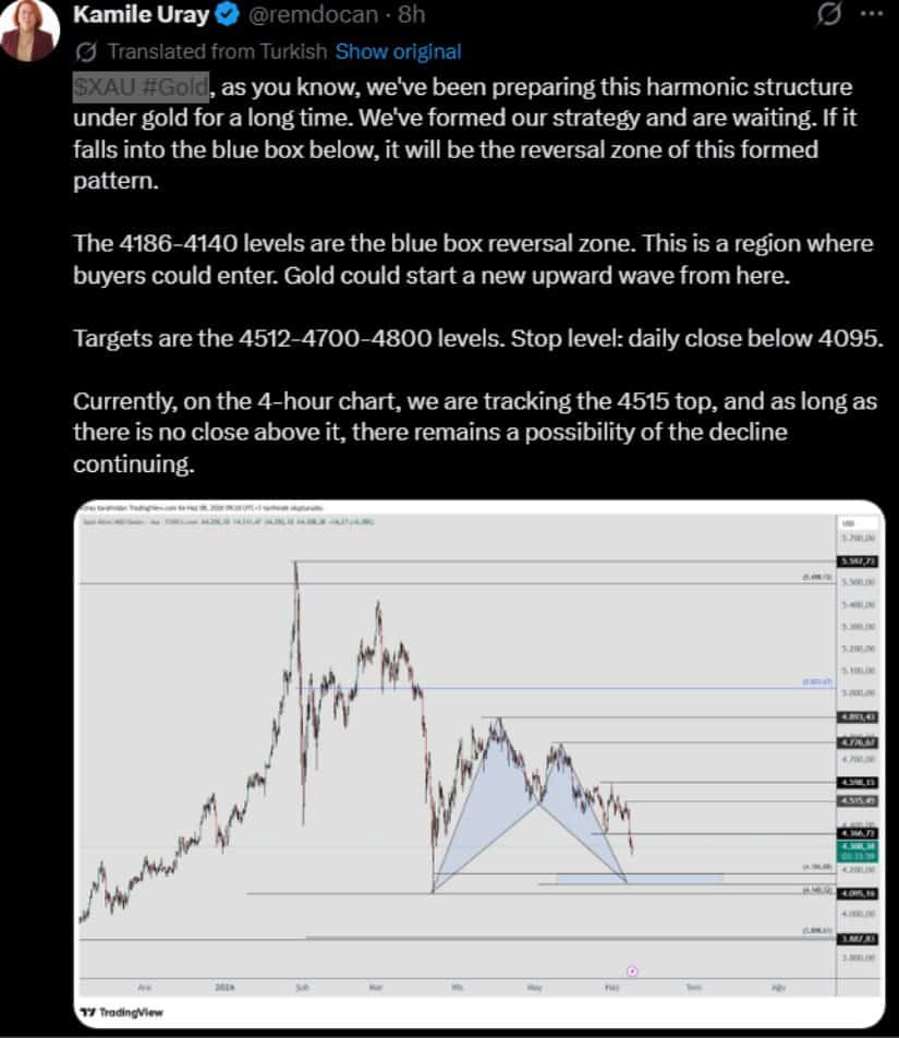 Harmonic Chart Points Toward Lower Support