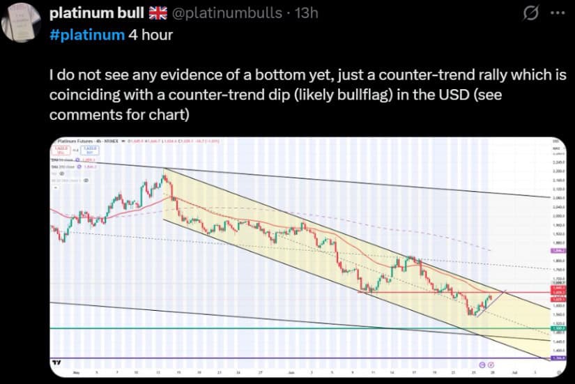 Falling Channel Keeps Wider Trend Bearish