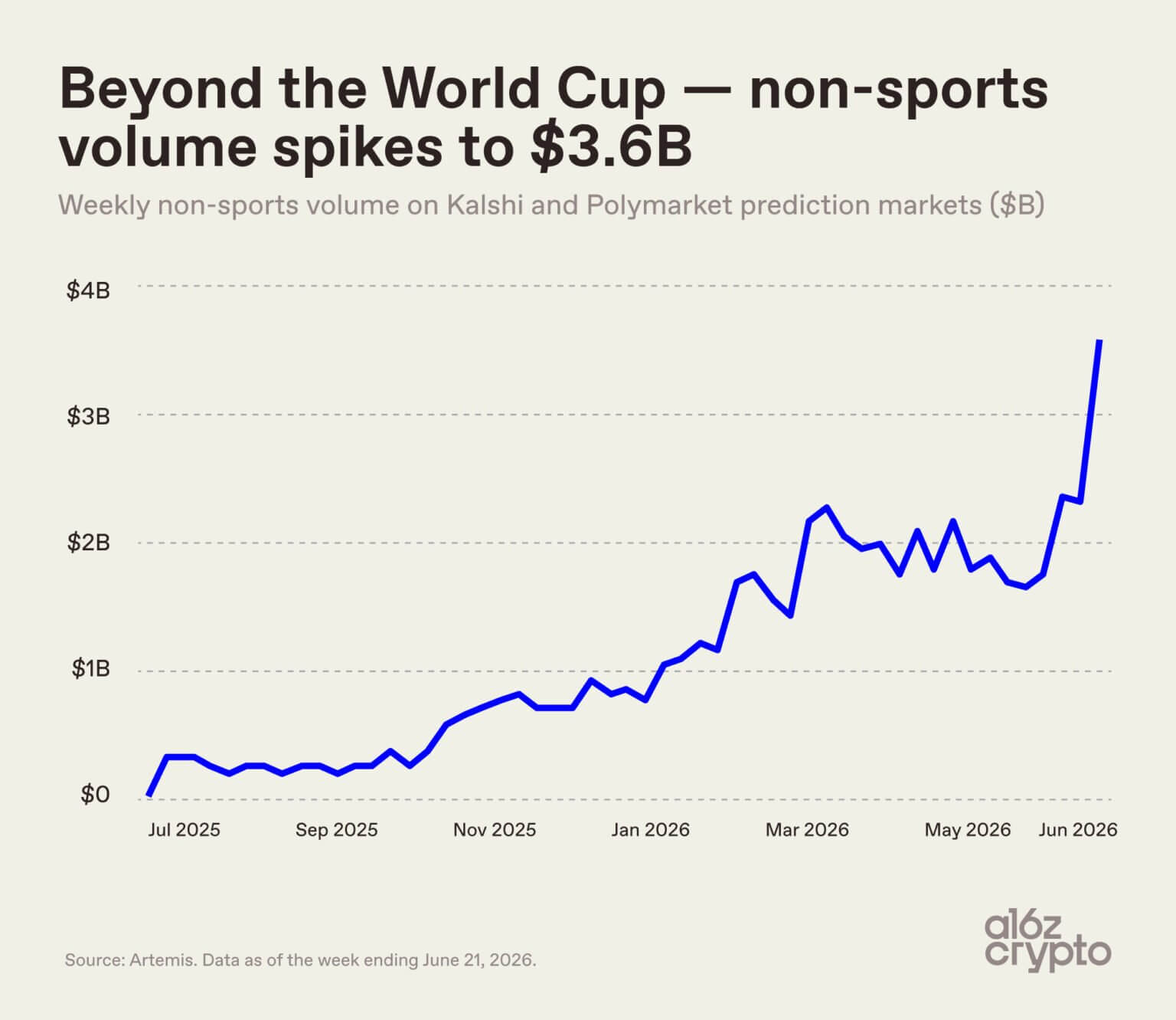 Prediction Market Volume