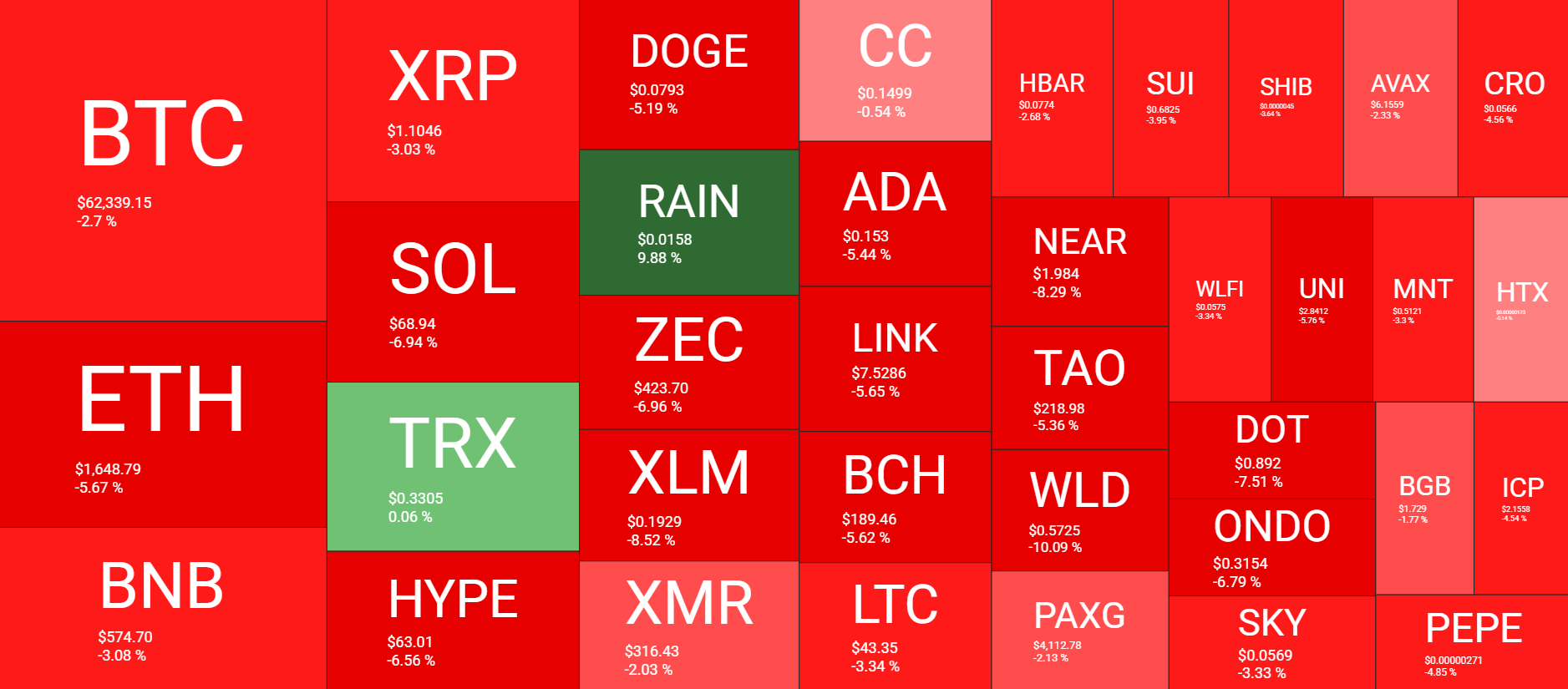 Cryptocurrency Market Overview June 23