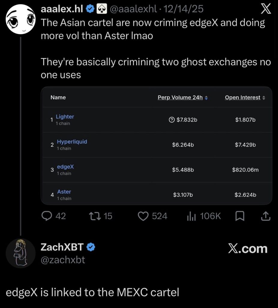 EdgeX Token Crashes 47% in Hours as ZachXBT Accuses Insiders of Market Manipulation