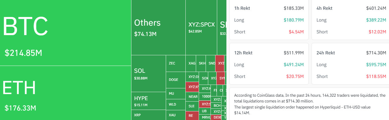 Crypto Liquidations