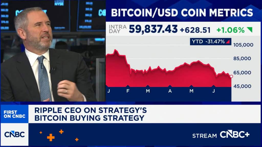 During a CNBC interview, Ripple CEO Brad Garlinghouse said Strategy's aggressive use of debt and preferred stock to finance Bitcoin purchases is hurting the broader crypto market