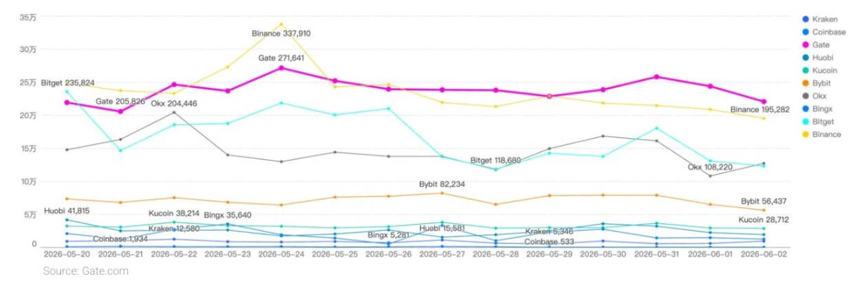 Crypto Exchanges Order Book Size