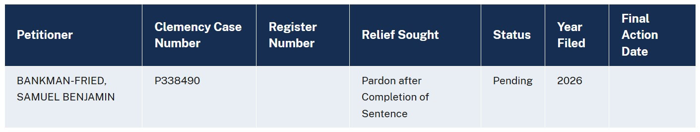 SBF's Seeks Trump Pardon