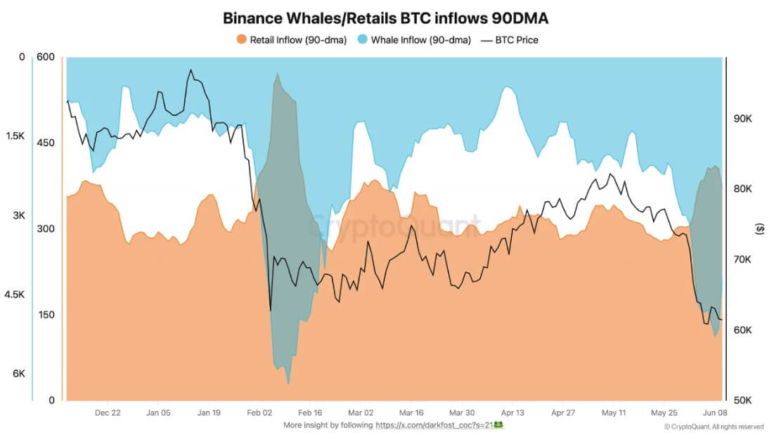 Bitcoin Exchange Deposits