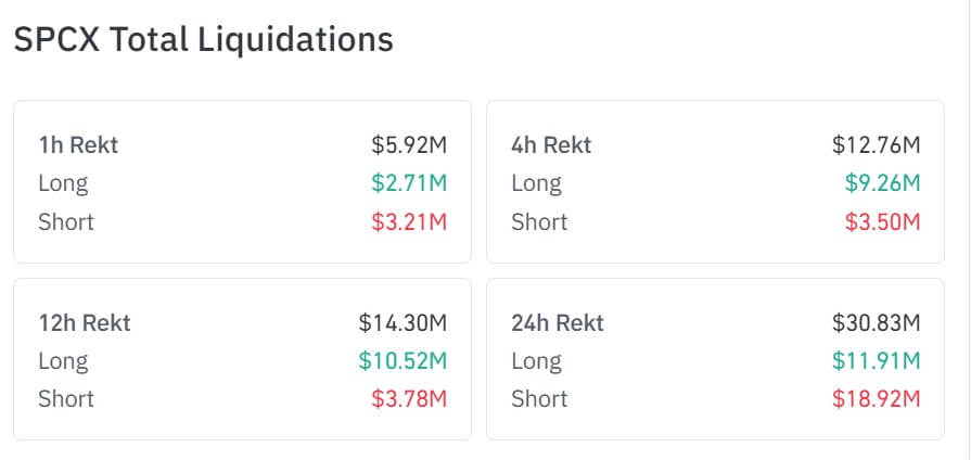 SpaceX Liquidation