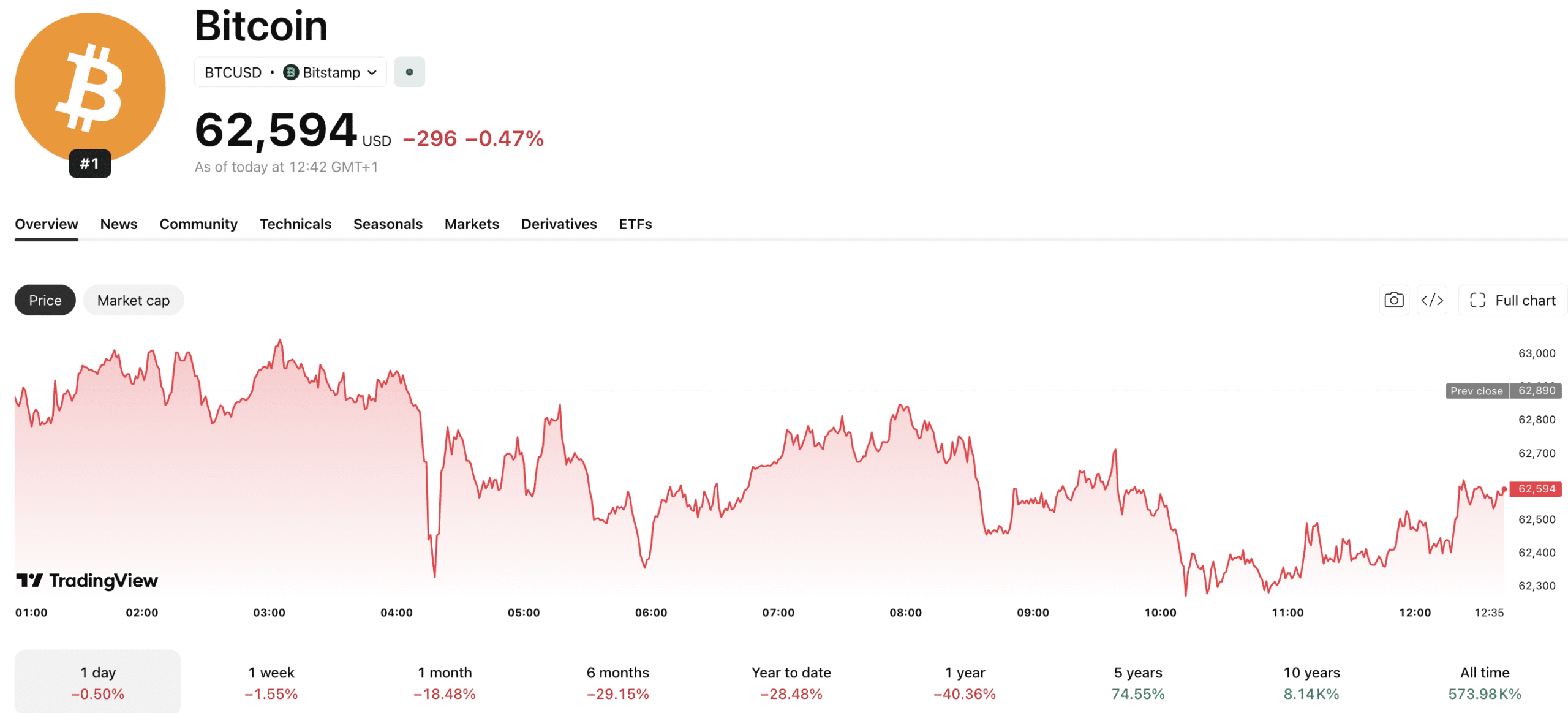 The latest Bitcoin ETF from BlackRock is its BITA product, an 'income-generating ' exchange-traded fund that is targeting a 15-20% APY