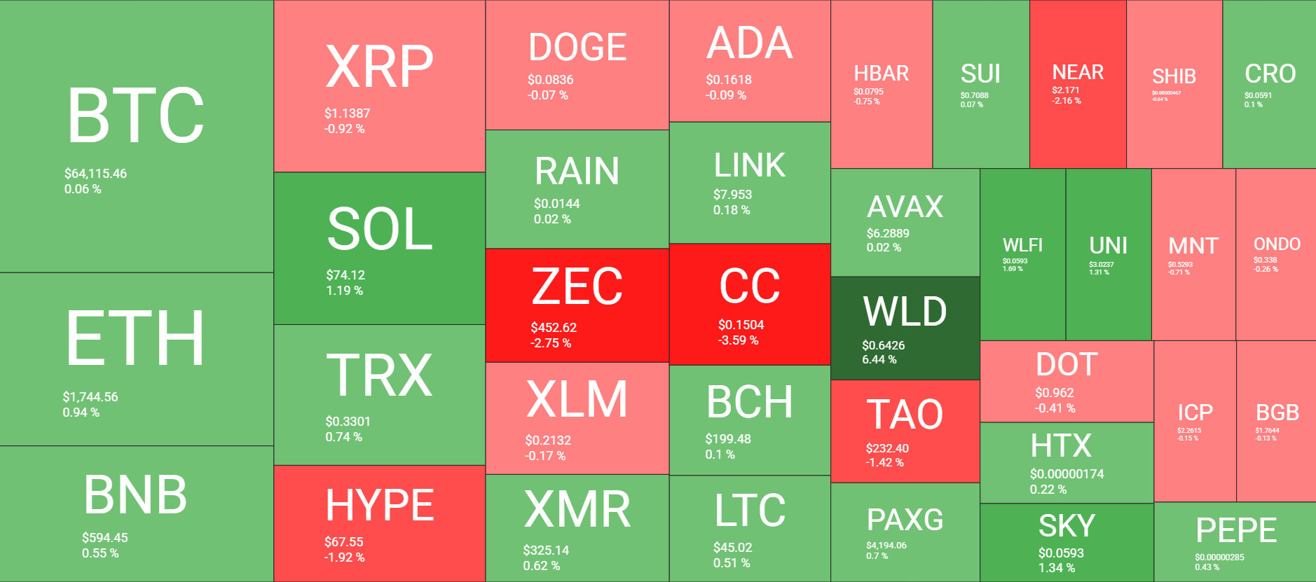 Cryptocurrency Market Overview June 22. Source: QuantifyCrypto