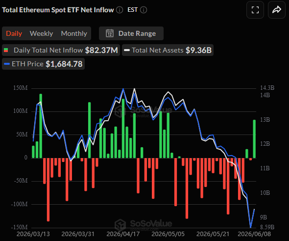 Spot ETH ETFs