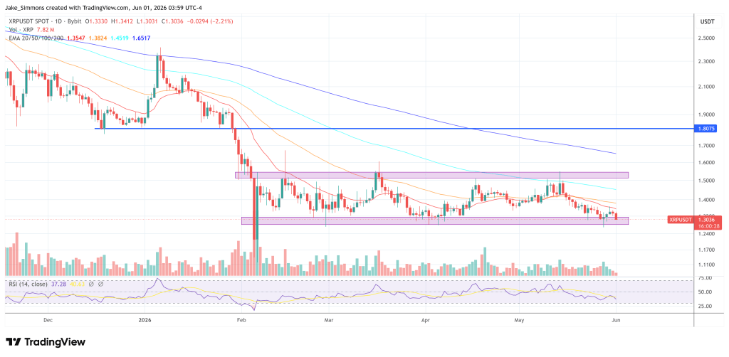 XRP price chart