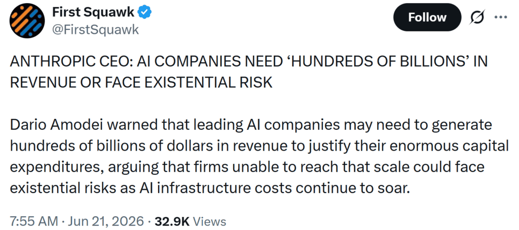 Anthropic CEO Dario Amodei warned that AI firms must generate hundreds of billions in revenue to sustain rising infrastructure costs or risk existential financial pressure