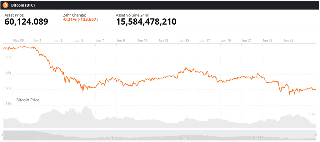 Bitcoin BTC live price chart