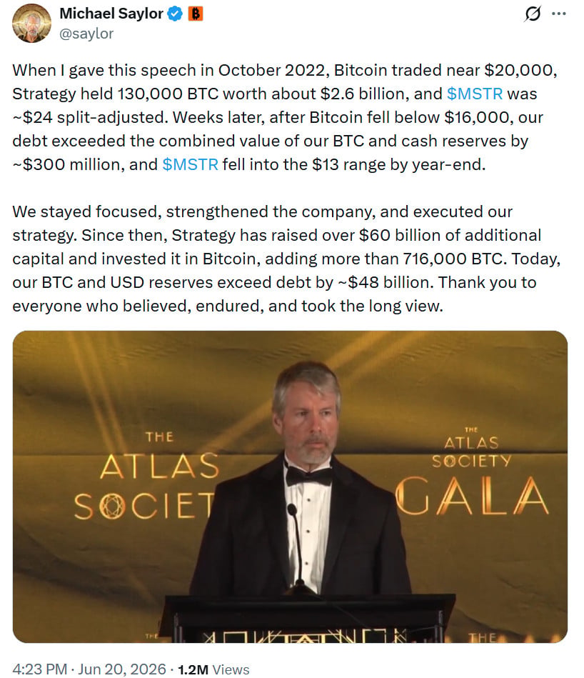 Michael Saylor highlighted MicroStrategy’s transformation from a $300 million negative equity position in 2022 to holding over 846,000 BTC with reserves exceeding debt