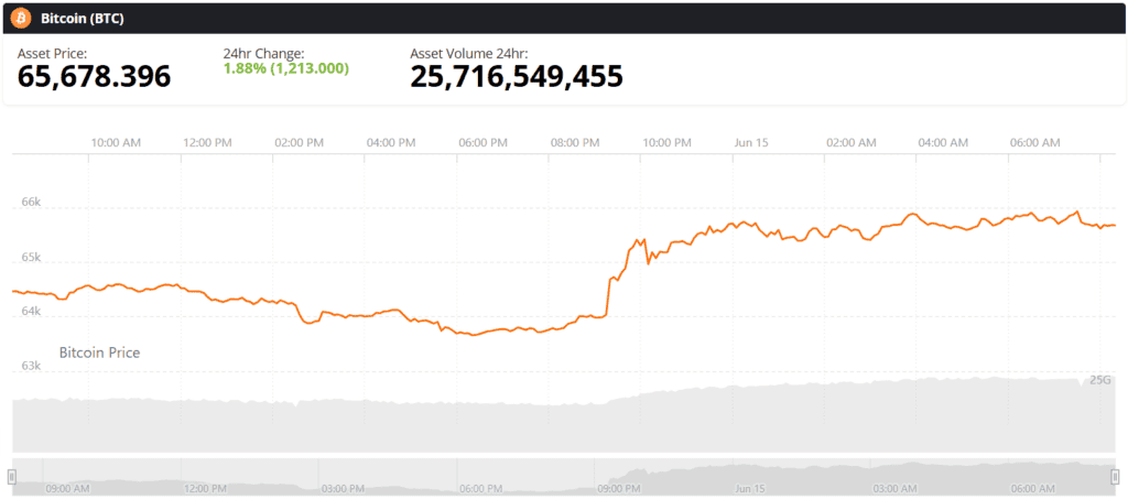 bitcoin btc price chart live