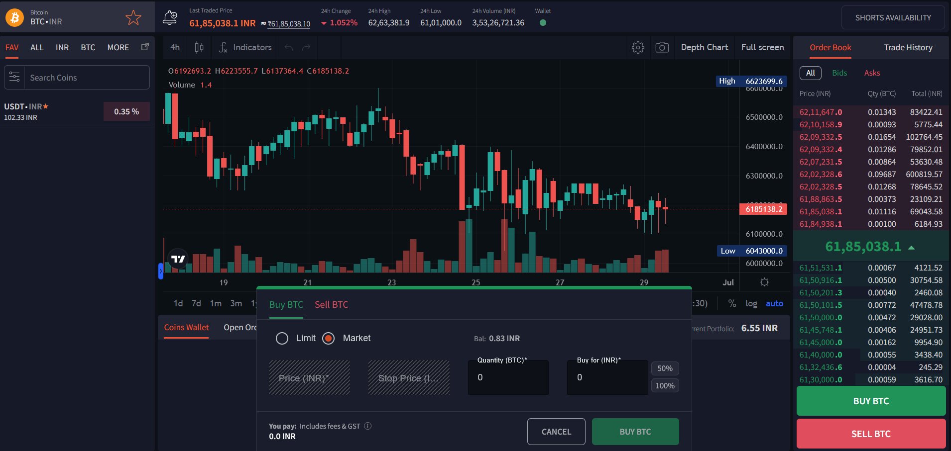 coindcx-review-coindcx-spot-trading
