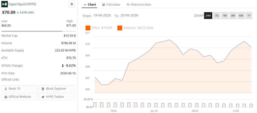 hyperliquid hype live price chart