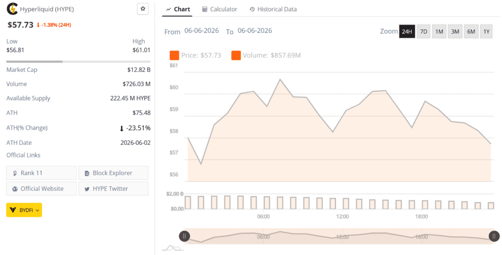 hyperliquid hype price chart live