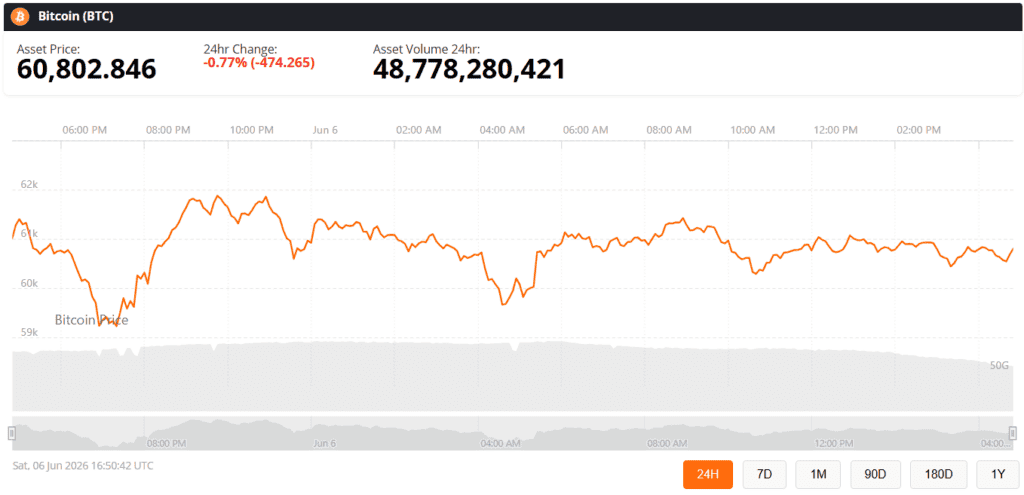 bitcoin btc price chart live