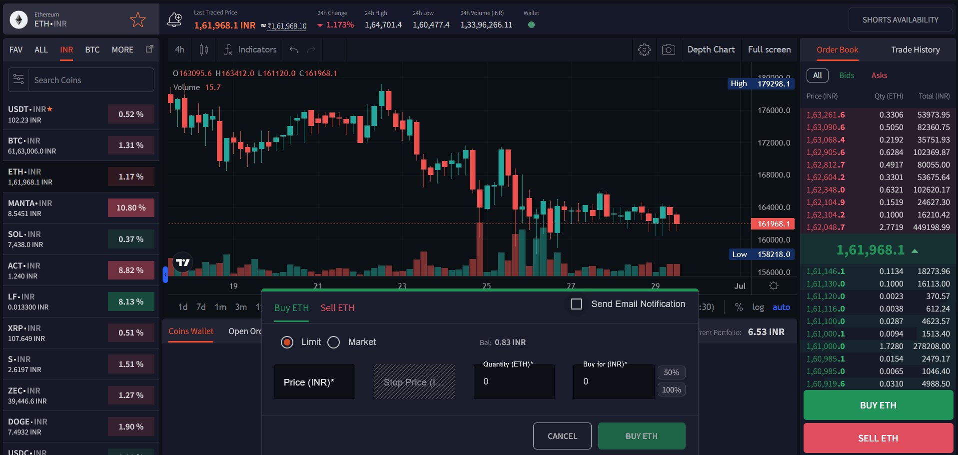 start-crypto-trading-on-coindcx
