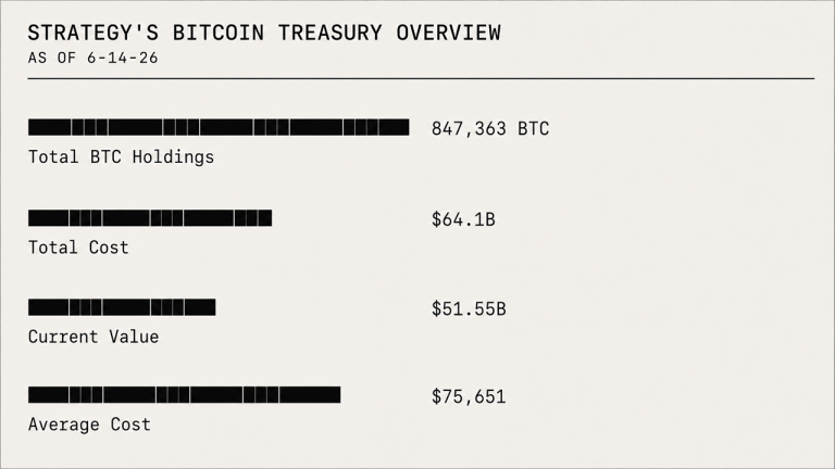 STRATEGY'S BITCOIN TREASURY OVERVIEW AS OF 6-14-26