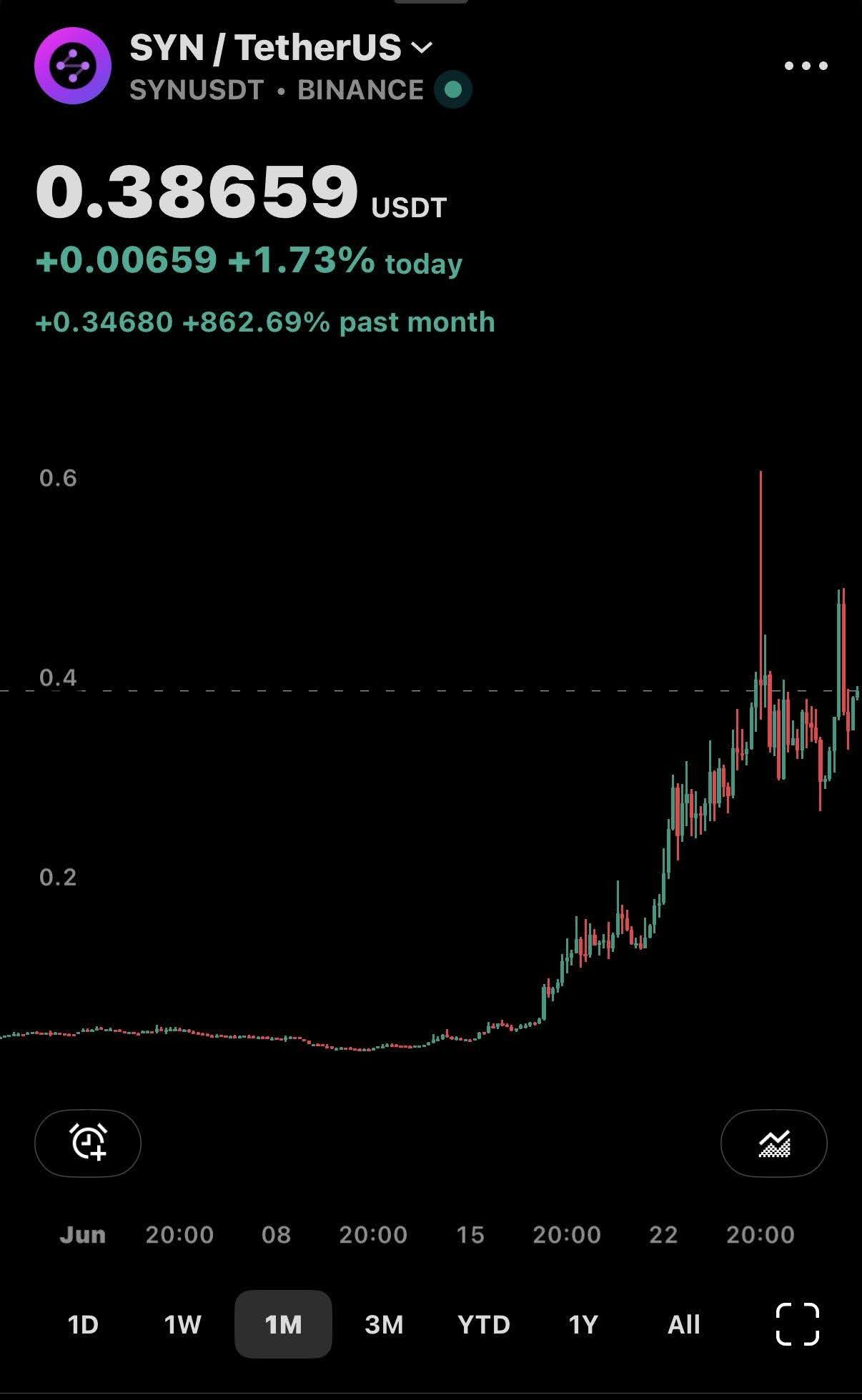 syn-trading