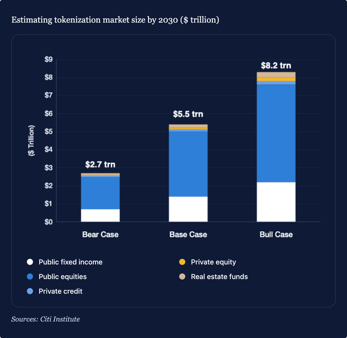 tokenization-market-size