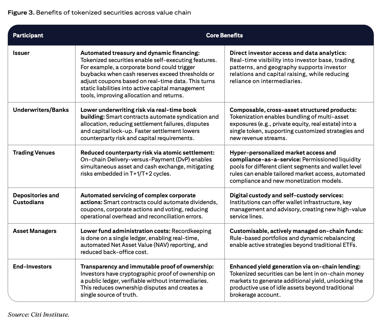 tokenized-securities-benefits