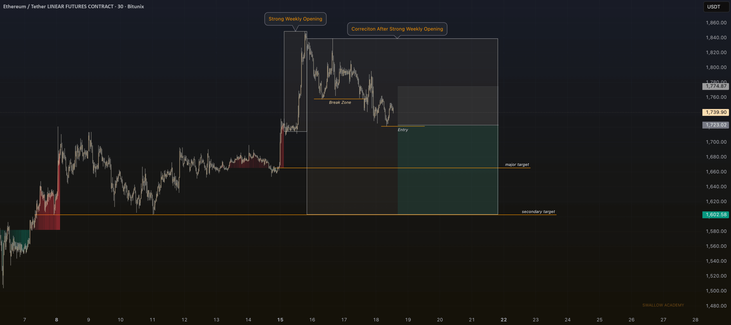 TradingView chart referenced in this analysis