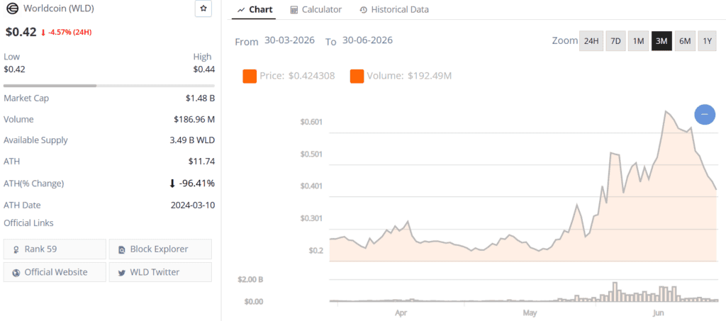 worldcoin wld live price chart