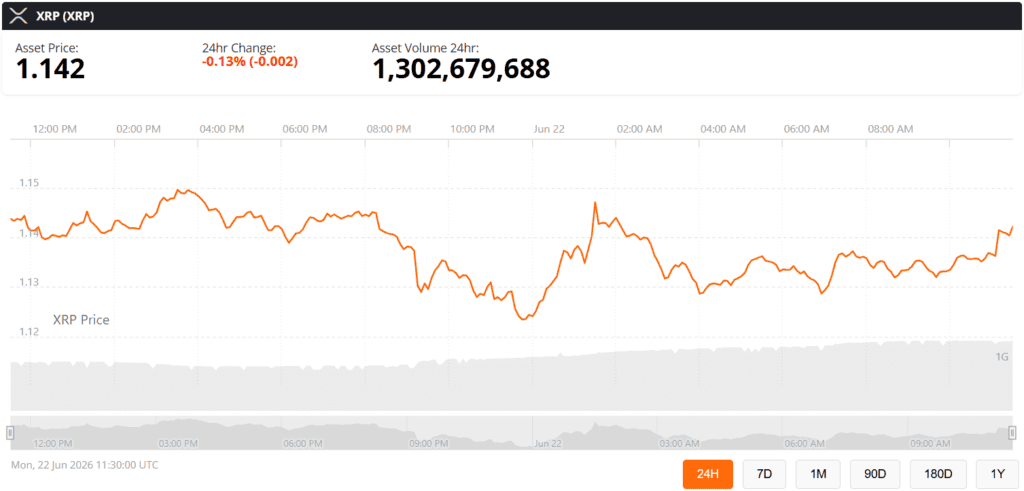 xrp live price chart