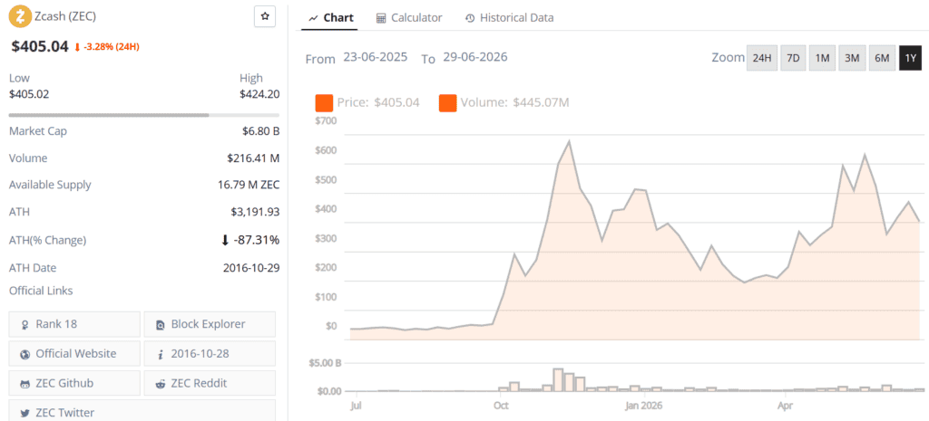 zcash zec live price chart