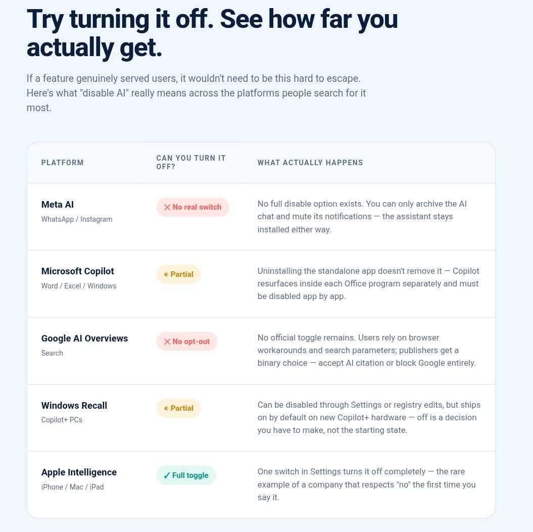 Every App Is Forcing AI Down My Throat And I'm Experiencing Feature Fatigue
