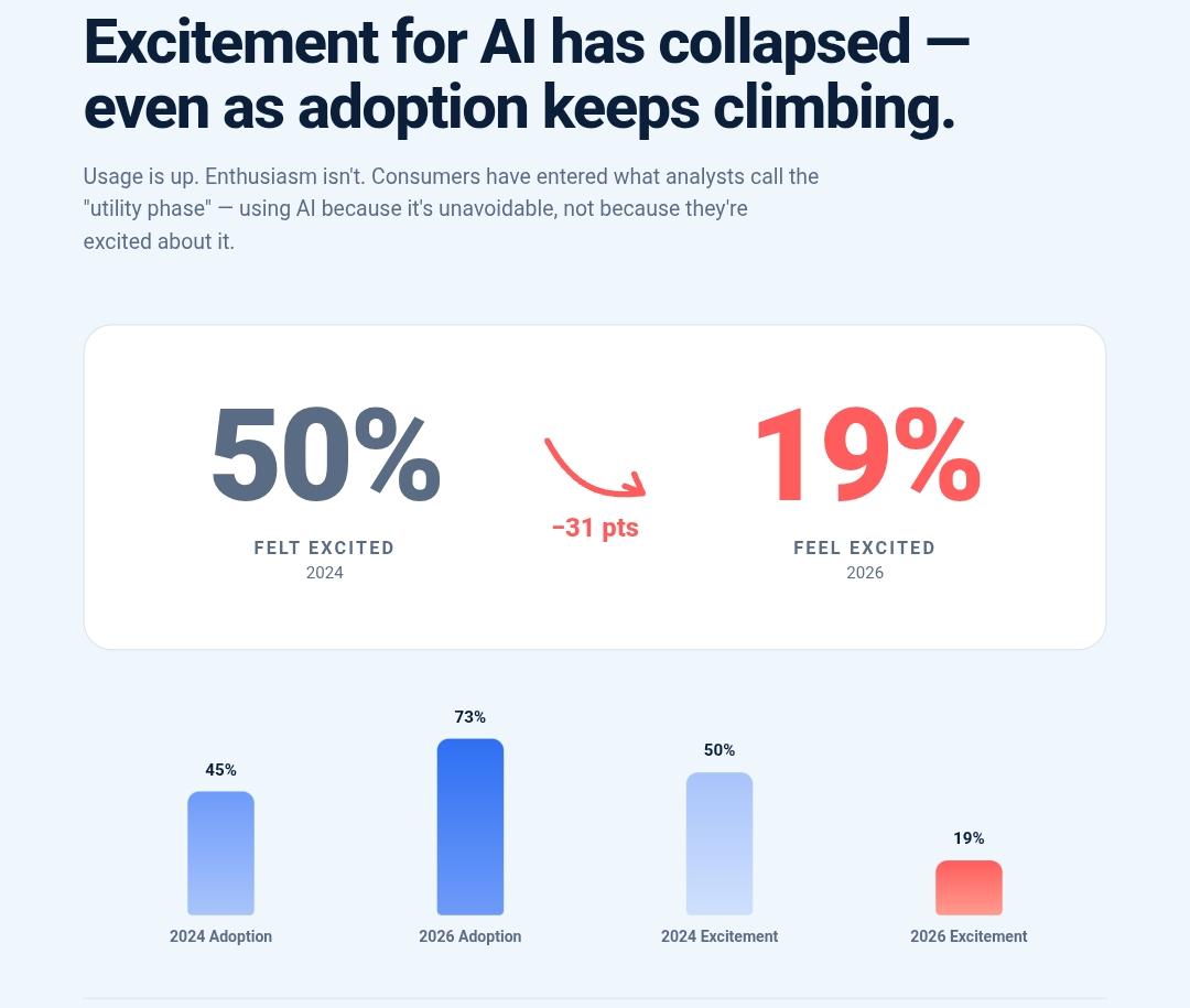 Every App Is Forcing AI Down My Throat And I'm Experiencing Feature Fatigue