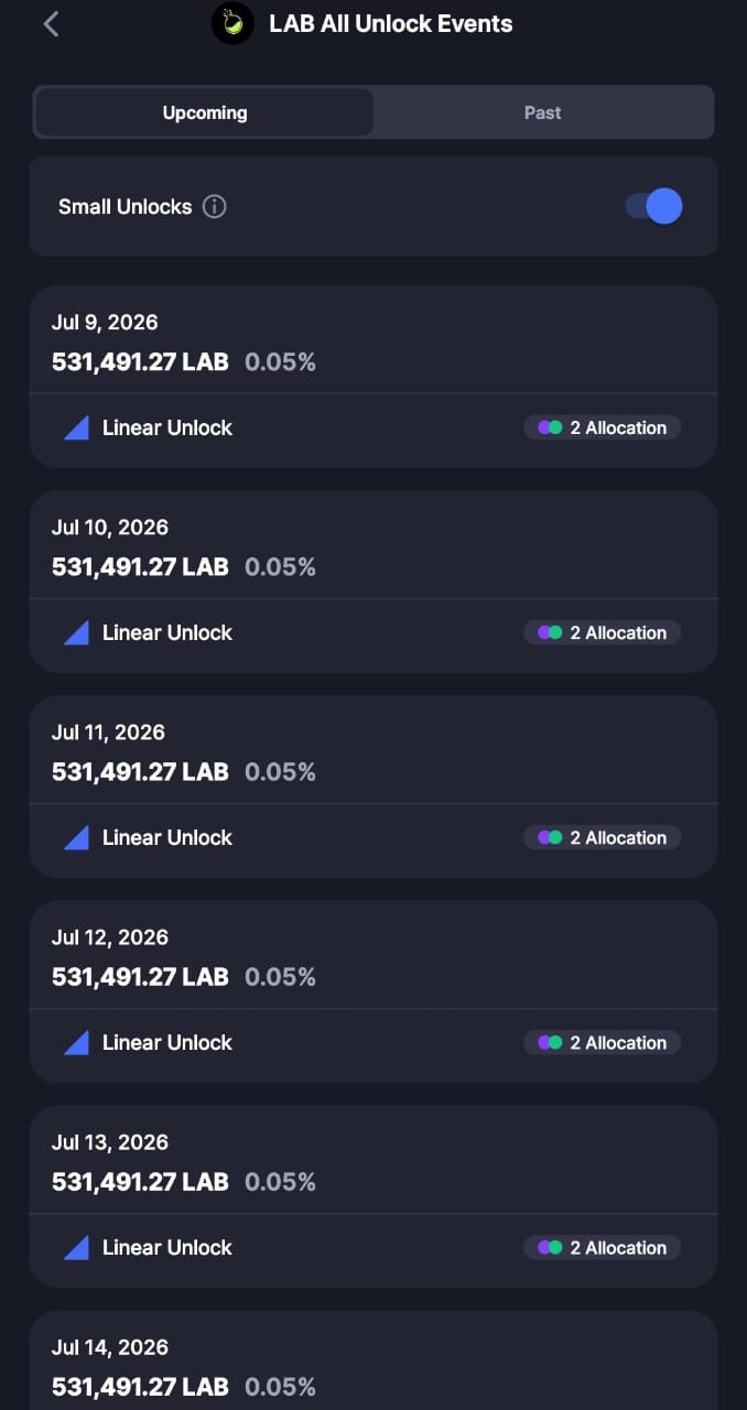 LAB Token Crashes 85% Ahead of Airdrop Unlock, ZachXBT Calls Out Binance, Bitget, and Gate