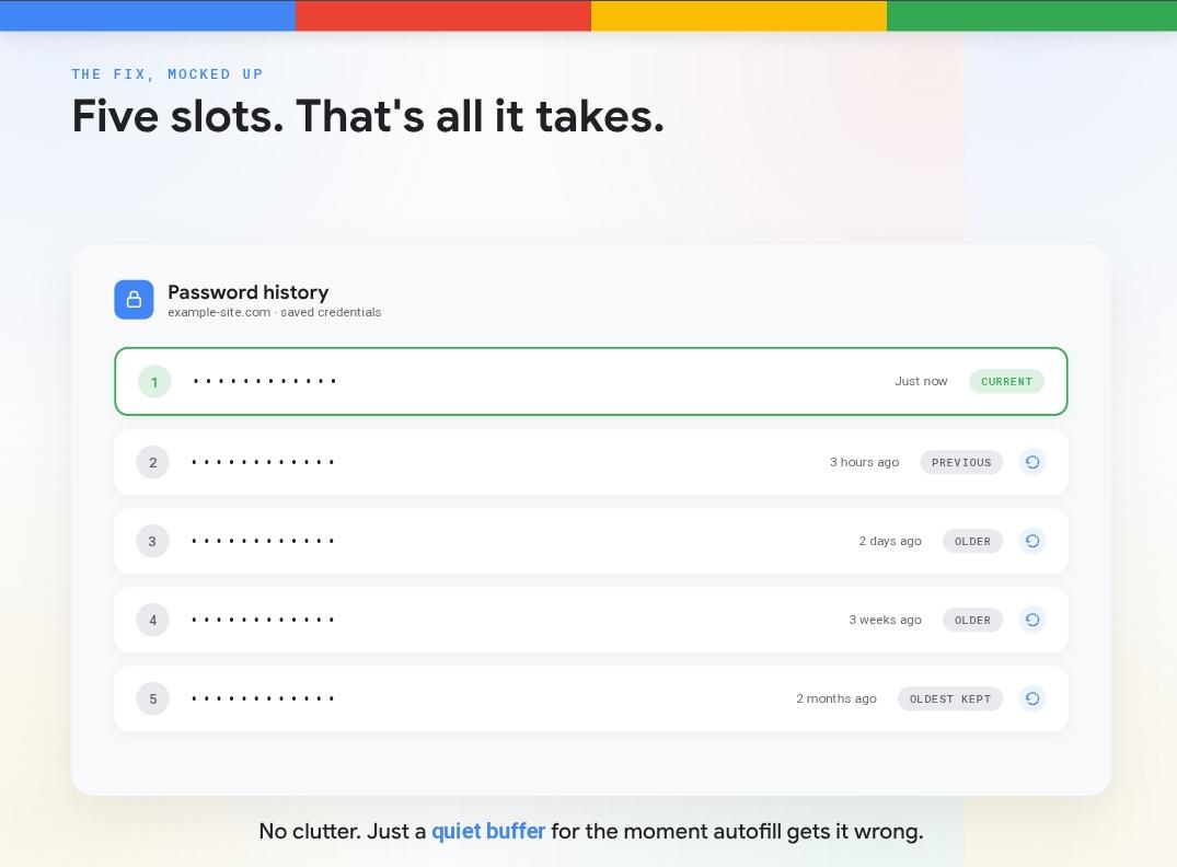 The Missing Feature: Why Google Password Manager Urgently Needs a Password History