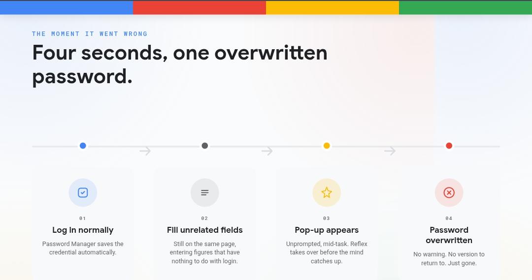 The Missing Feature: Why Google Password Manager Urgently Needs a Password History