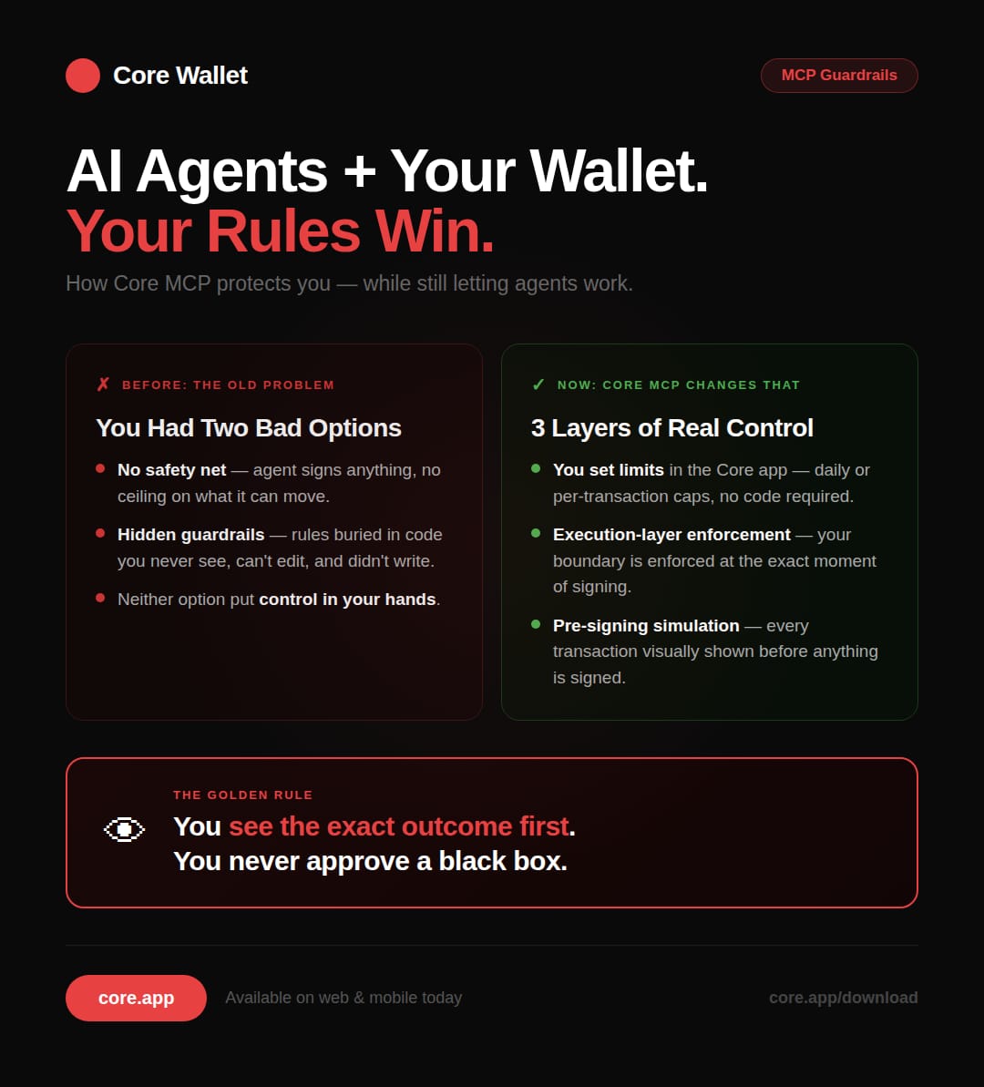 Core MCP & Fast Stake: How Core Wallet Solves Crypto’s AI Trust Problem