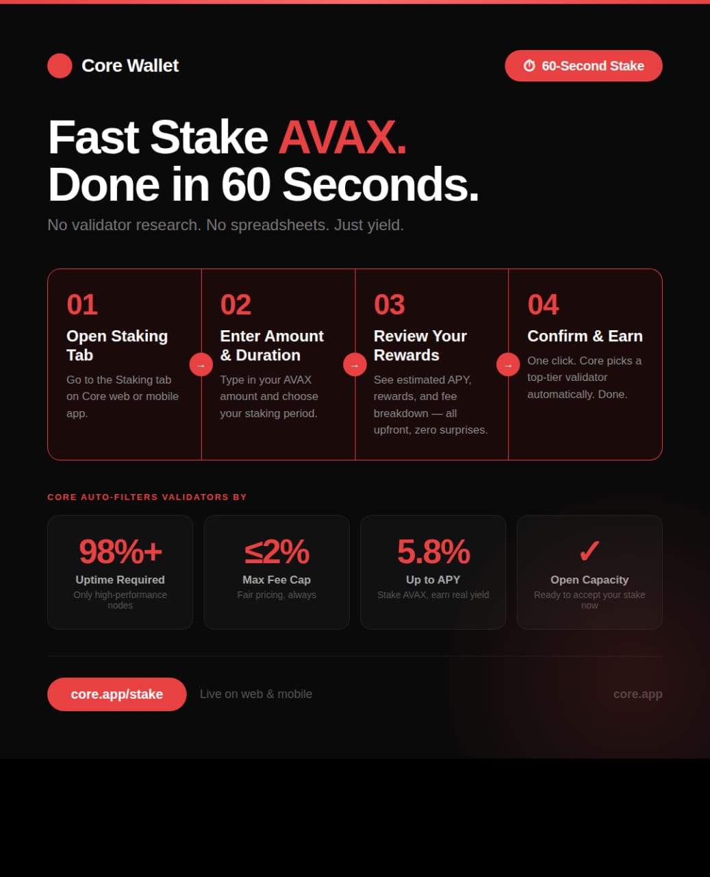 Core MCP & Fast Stake: How Core Wallet Solves Crypto’s AI Trust Problem