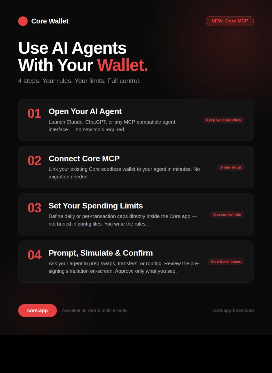 Core MCP & Fast Stake: How Core Wallet Solves Crypto’s AI Trust Problem
