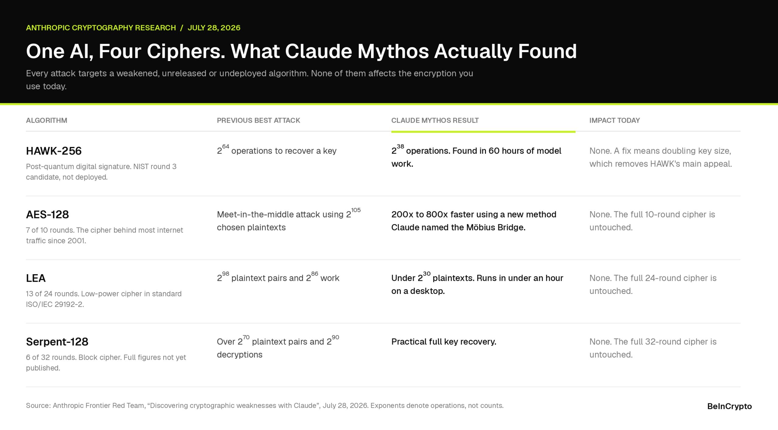 What Claude Mythos Found