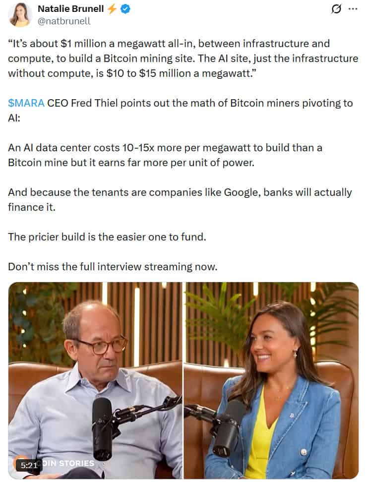 Thiel said Bitcoin mining costs about $1 million per megawatt, versus $10–15 million for AI infrastructure, which attracts easier financing through stable