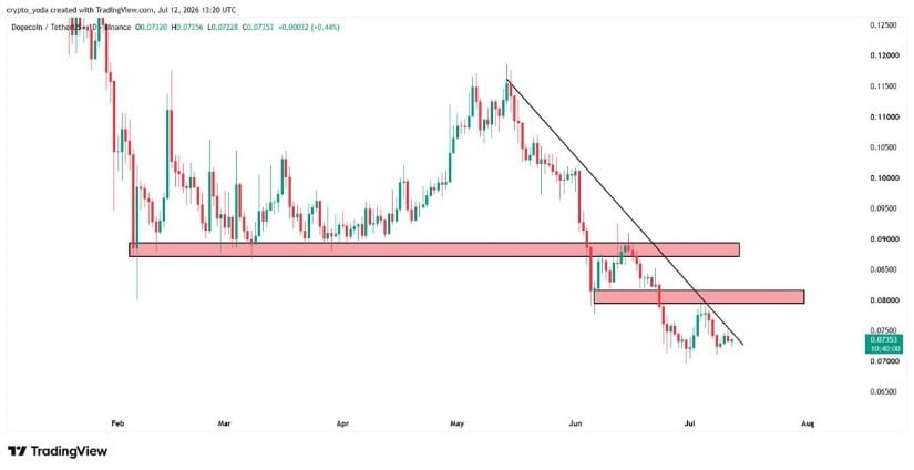 Trend Reversal Setup Gains Attention