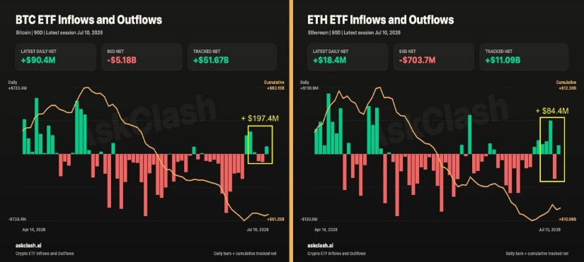 ETH ETF Inflows Turn Positive