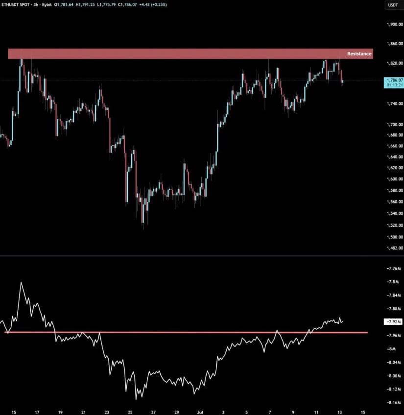 OBV Breakout Signals Momentum Strength