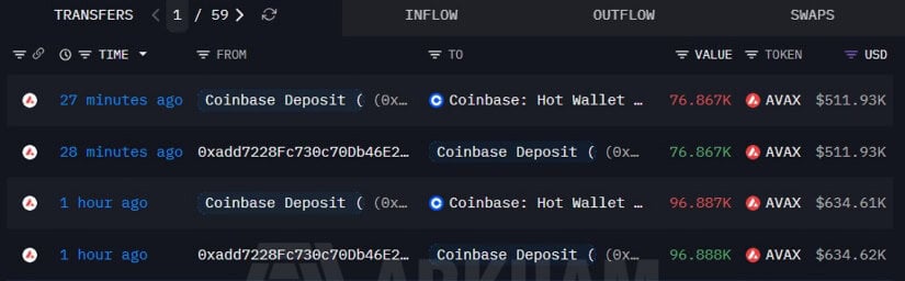 Whale Transfer to Coinbase Adds Near-Term Caution