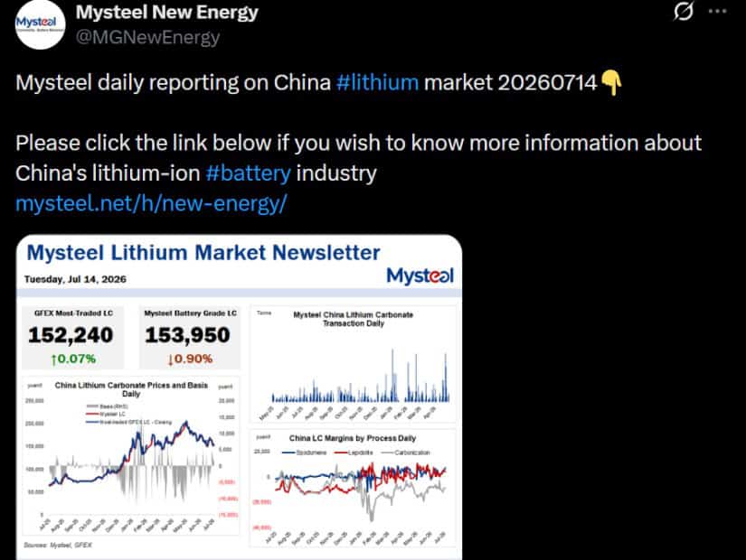 China Lithium Carbonate Prices Rangebound Above 150,000